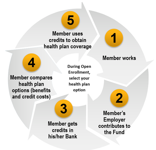 Benefício 8: Gerenciamento Eficaz do Estresse - inspiração 1