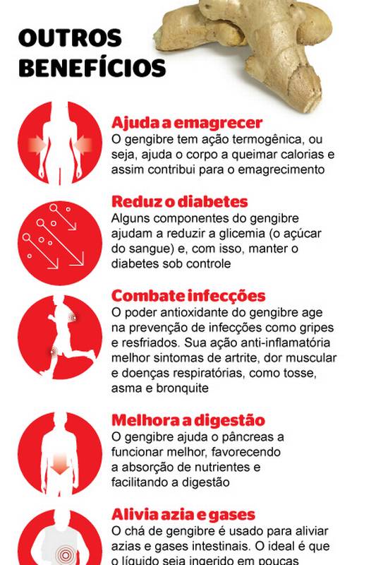 Alívio Rápido para Náuseas e Enjoo - inspiração 2