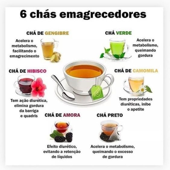 Gengibre: Um Impulso Picante e Eficaz - inspiração 2