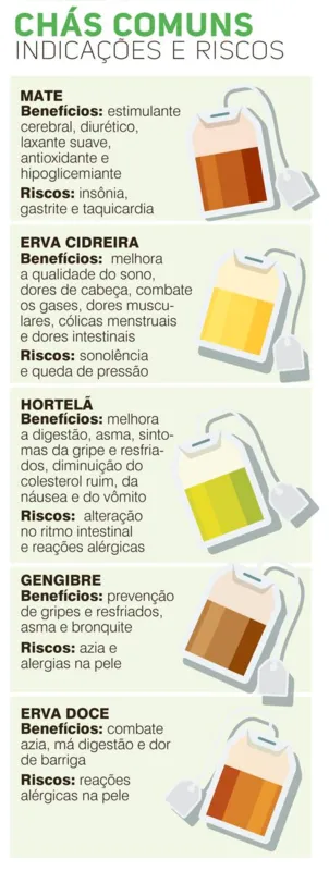 Combinações Poderosas: Misturas que Potencializam o Alívio - inspiração 1