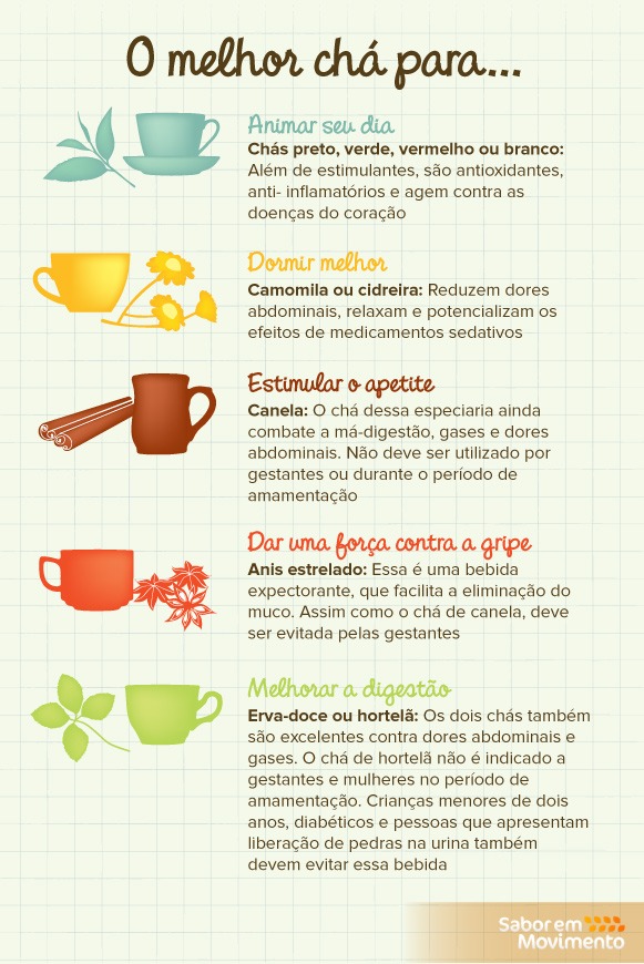 Chá Verde: Aliado Poderoso Para a Saúde Cardiovascular - inspiração 1