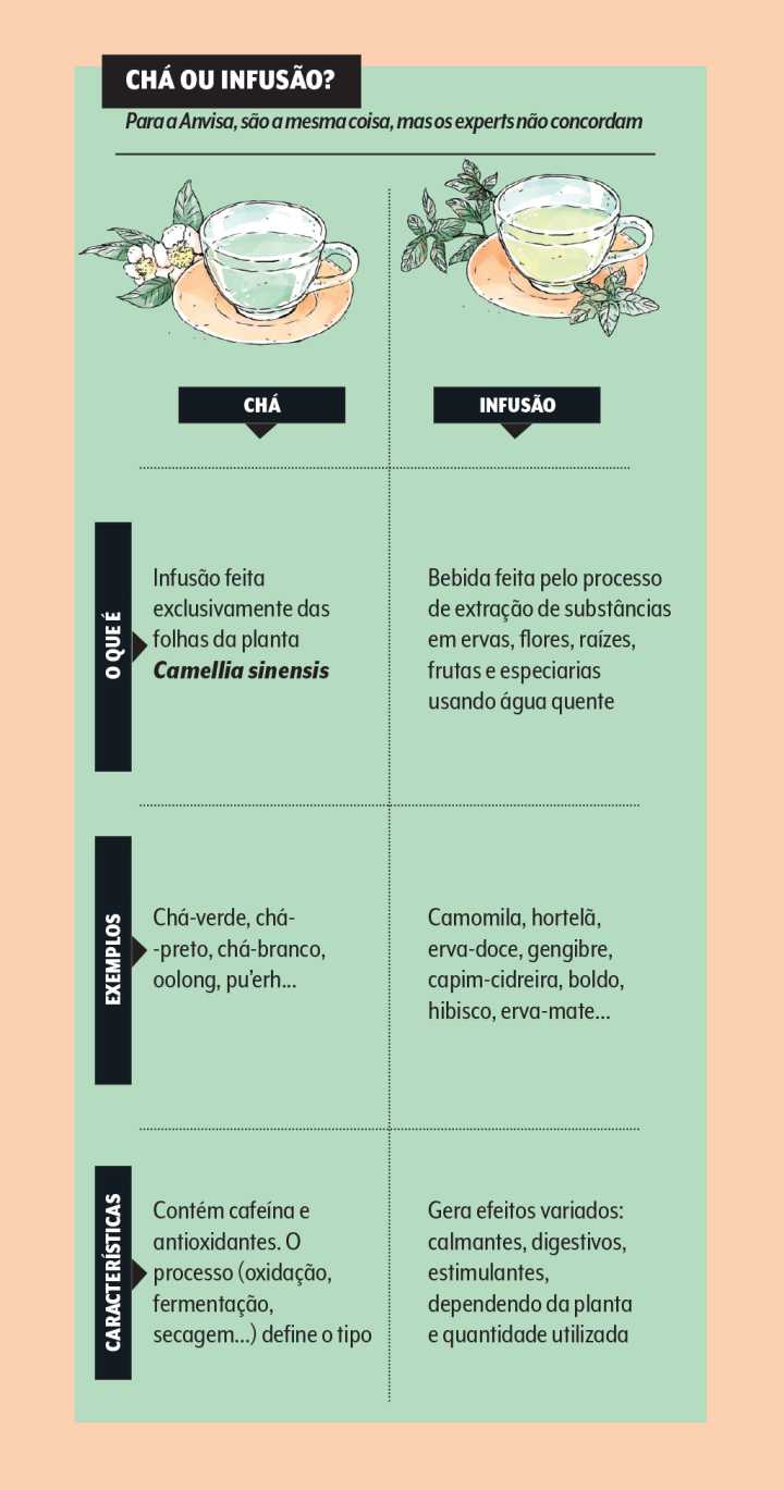 Diferenças entre chimarrão