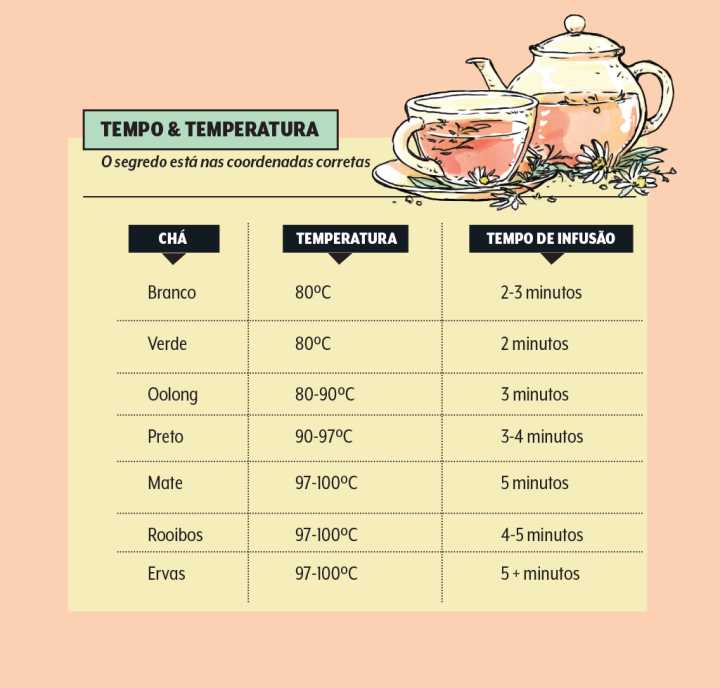 Chá Verde vs. Chá Preto: Qual o Melhor para Você?