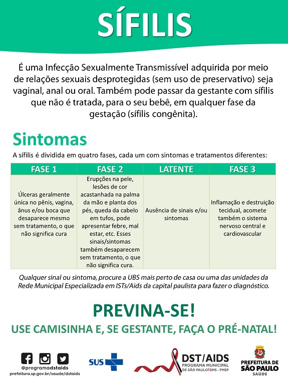 O Que São Testes Rápidos para ISTs e Onde Fazer